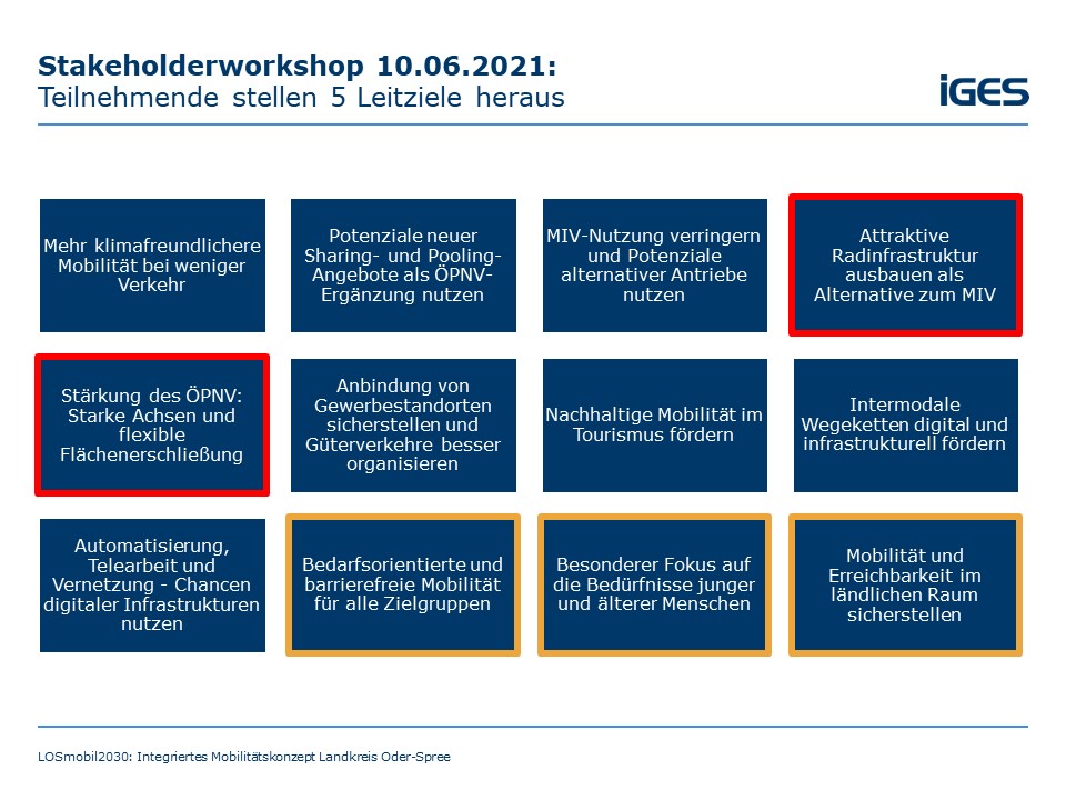 Stakeholderworkshop 10.06.2021: Teilnehmende stellen 5 Leitziele heraus