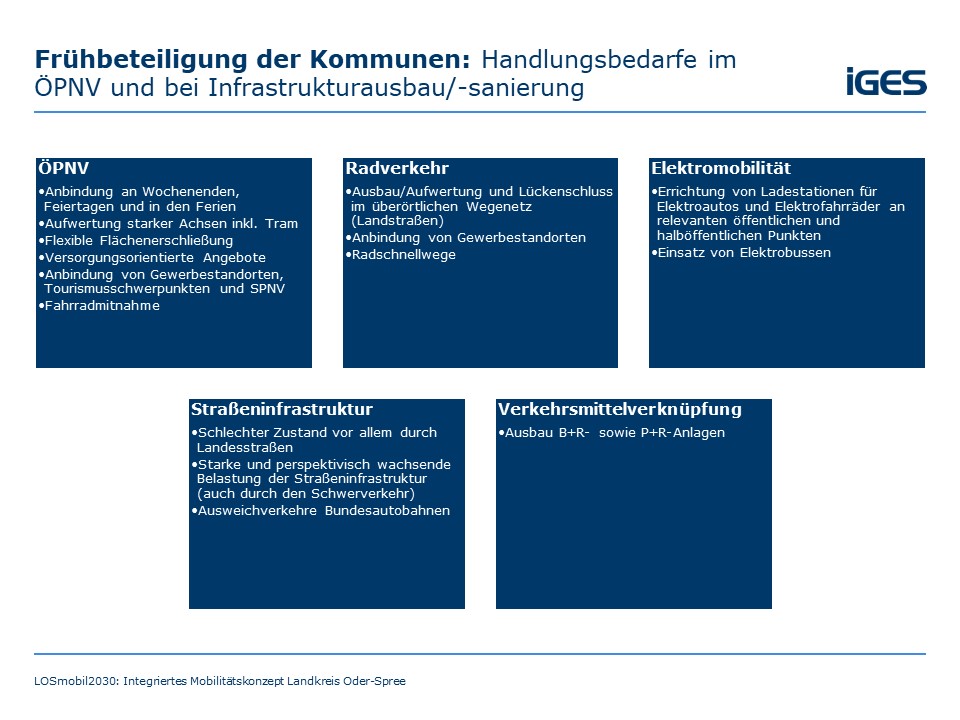 Frühbeteiligung der Kommunen: Handlungsbedarfe im ÖPNV und bei Infrastrukturausbau/-sanierung