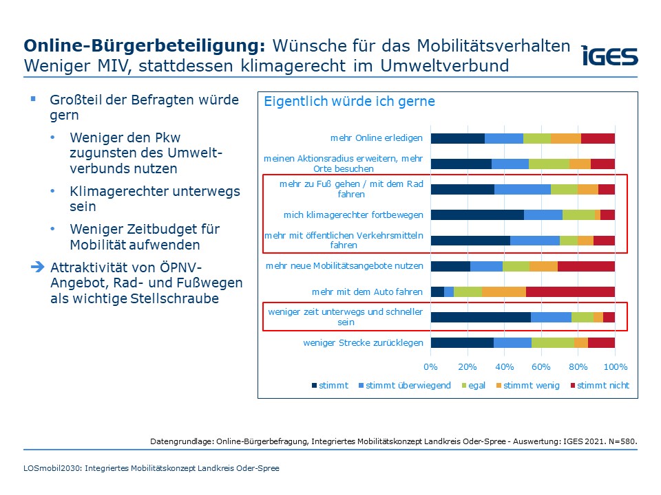 Wünsche für das Mobilitätsverhalten - Weniger MIV, stattdessen klimageerecht im Umweltverbund